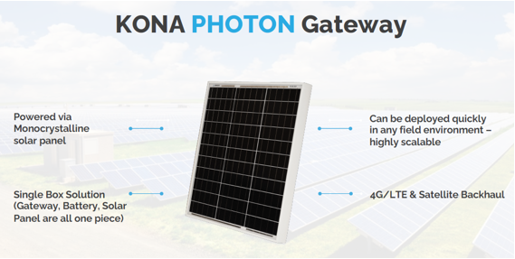 TEKTELIC KONA Photon LoRaWAN® Gateway